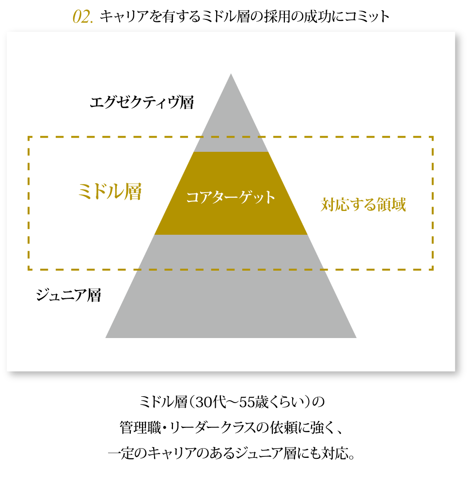 キャリア採用ならキャリアプラスつくばオフィス